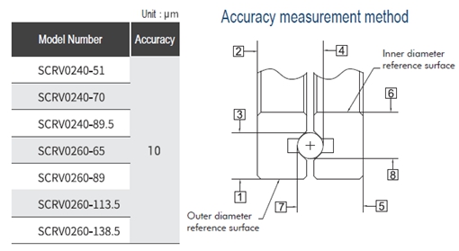 SFT Gonio Way Accuracy & Measurement