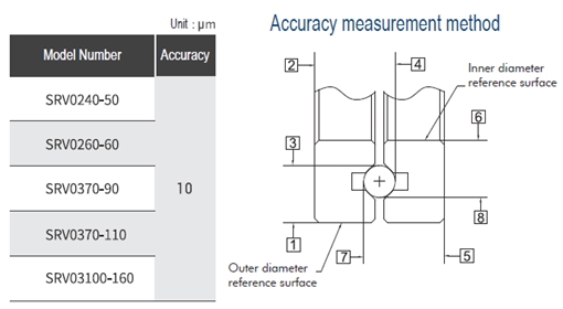 SFT Gonio Way Accuracy & Measurement