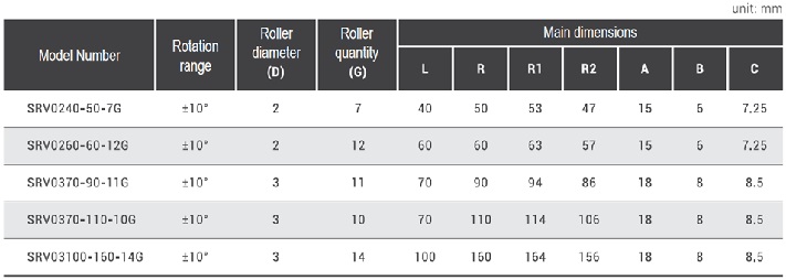 Models & Specifications | SRV Type | SFT Gonio Way