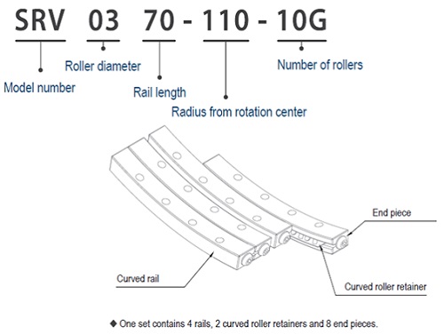 SFT Gonio Way Structure