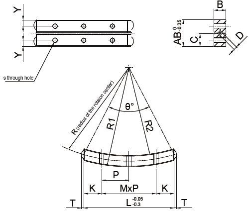 SFT Gonio Way Structure